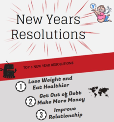 new year resolutions